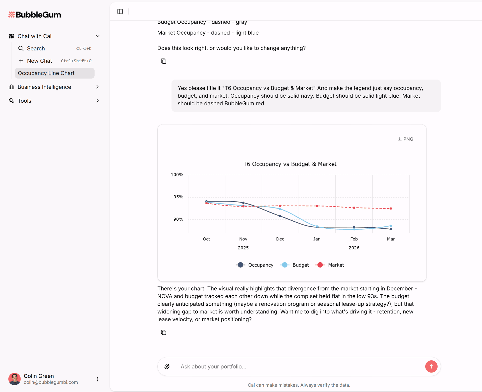 Cai generating interactive charts and analyst-grade portfolio analysis