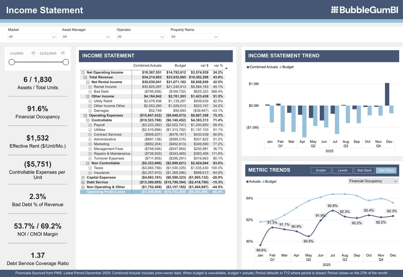 Multifamily Business Intelligence Platform | BubbleGum BI