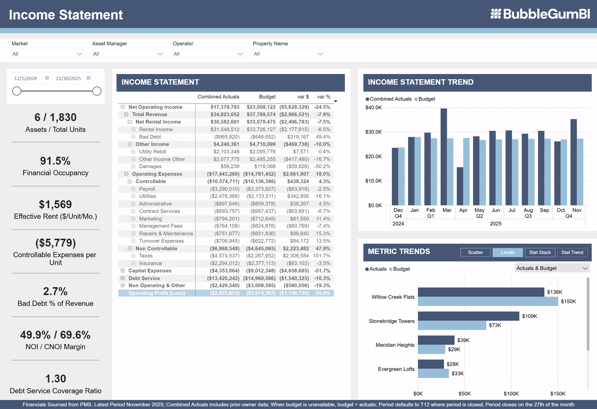 Financial Dashboard