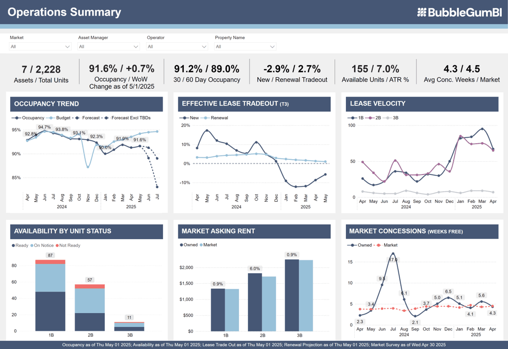 Operations Dashboard