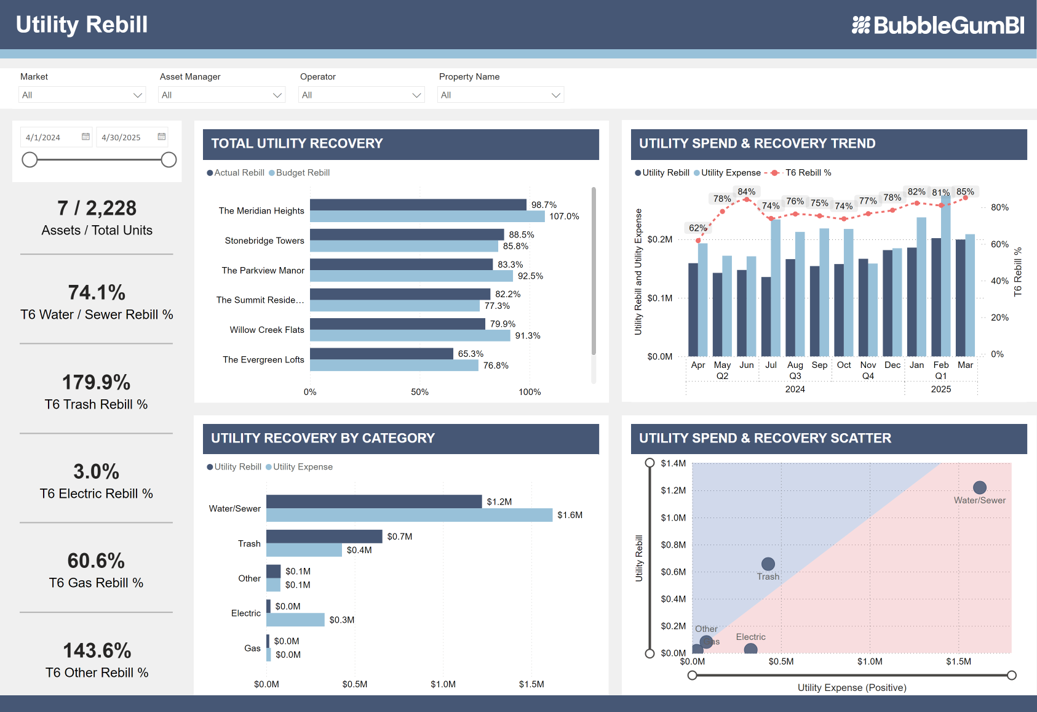 Financial Analytics Dashboard